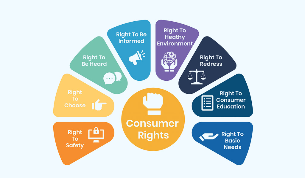 Consumer Protection